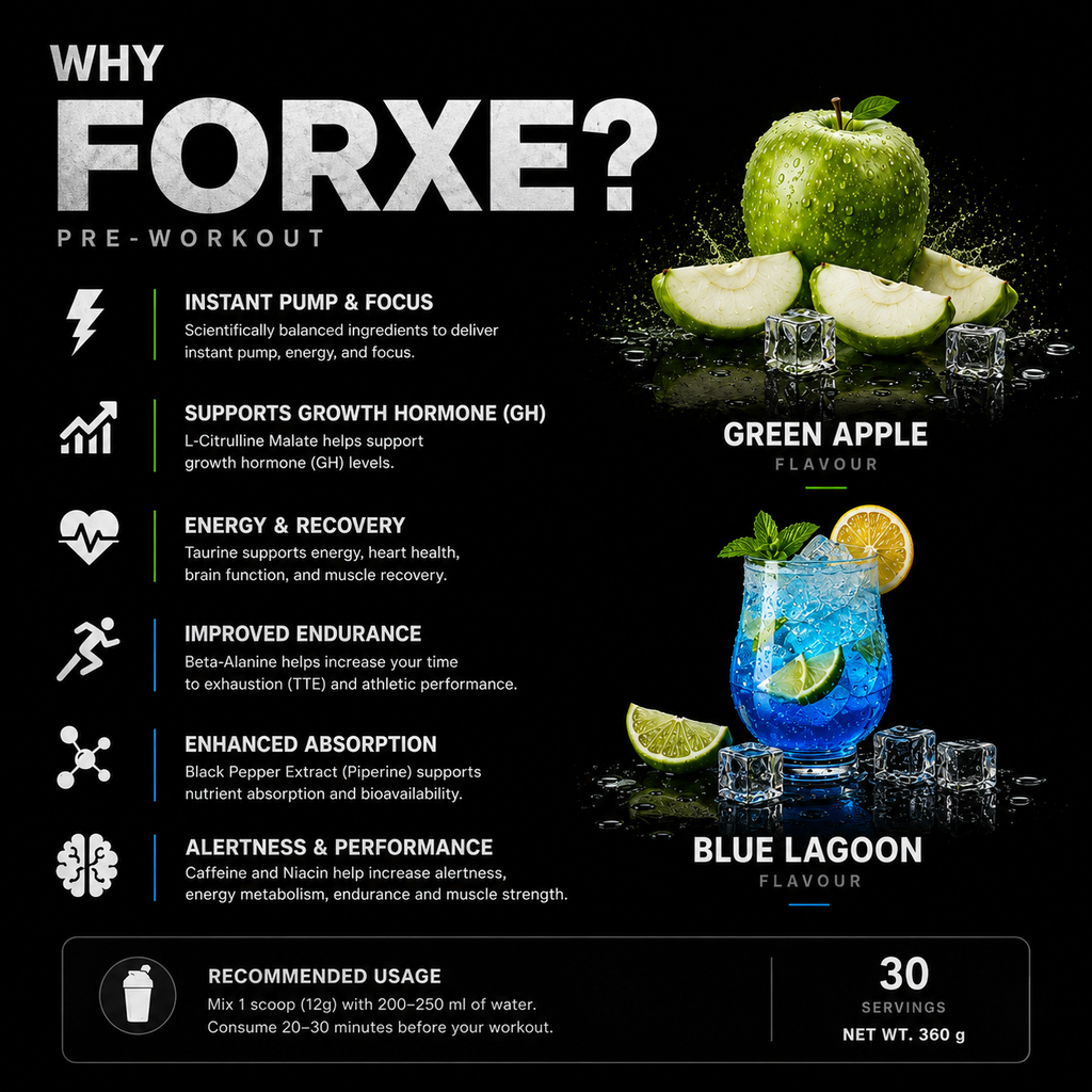 Forxe Pre Workout – Blue Lagoon (Nootropic Energy Formula)